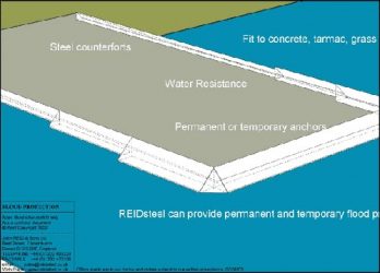 Flood prevention diagram