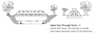 open top through truss bridge